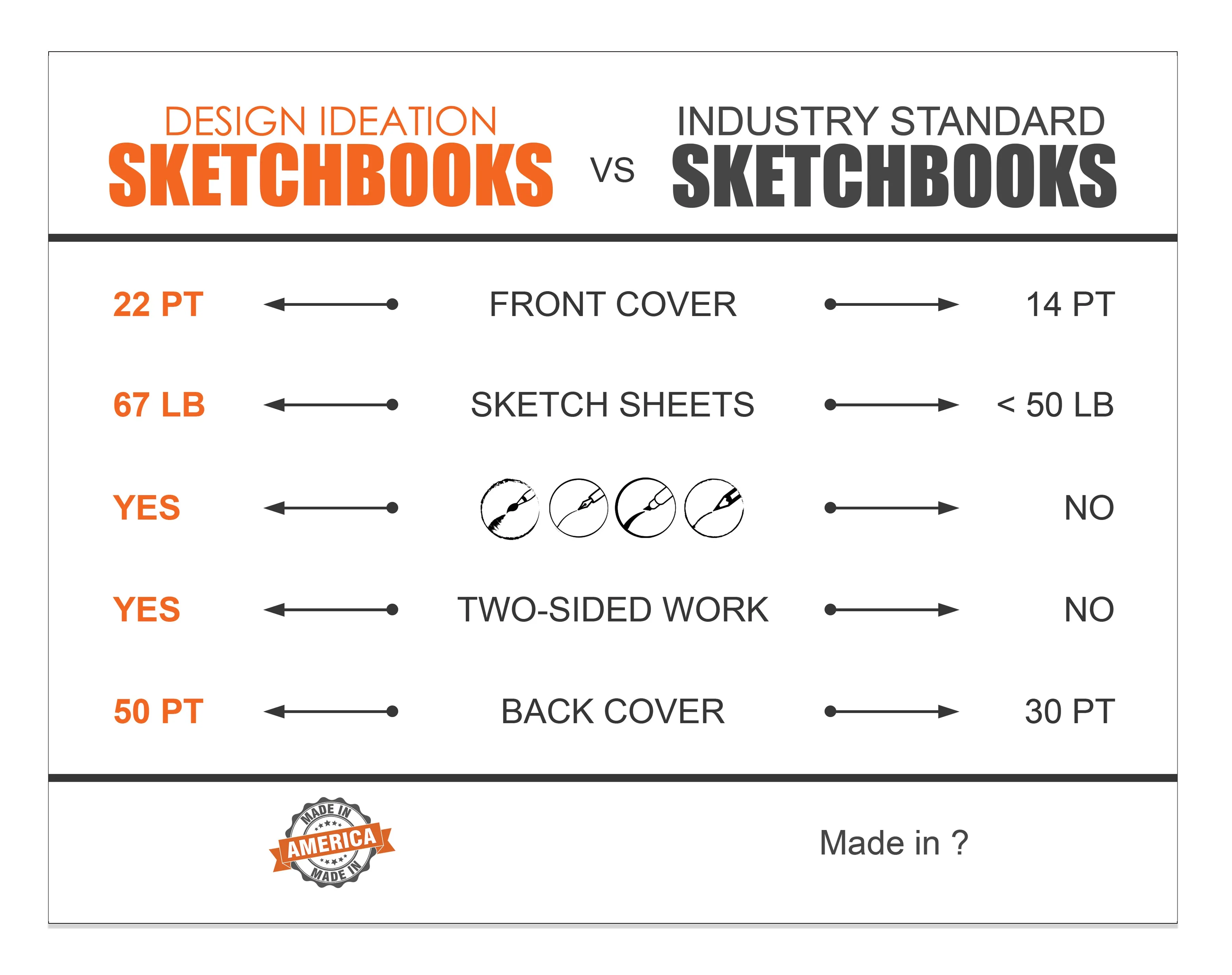 IDEA JOURNAL LAY FLAT Sketchbook. Removable sheet, journal style sketchbook. Multi-media. (5.5” x 8.5”) LF-50100-LS