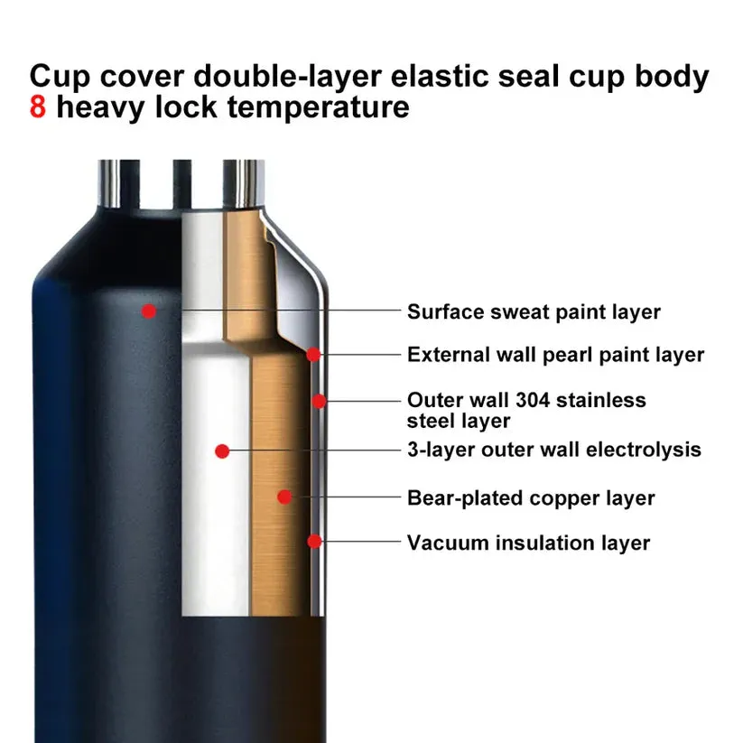 Revomax Insulated Flask Yellow